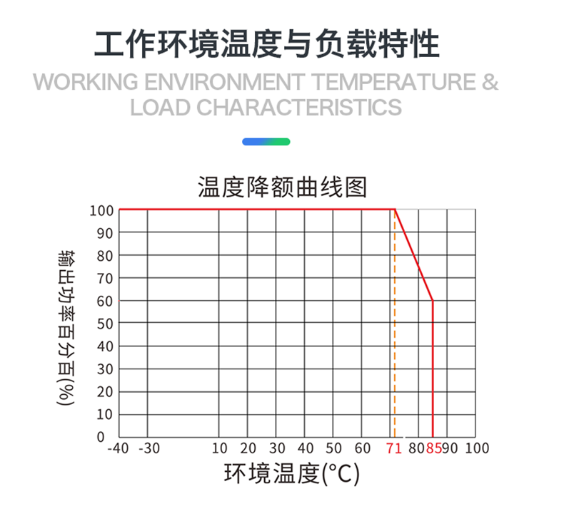 https://resource.gicisky.net/lgb/dd/48V转5V2A10W直流稳压隔离电源模块10D4805B DC-DC降压电源模块/5.png